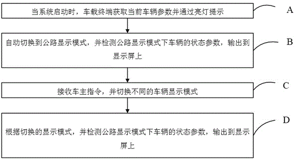 一种车辆状态显示方法、车载终端及存储介质与流程