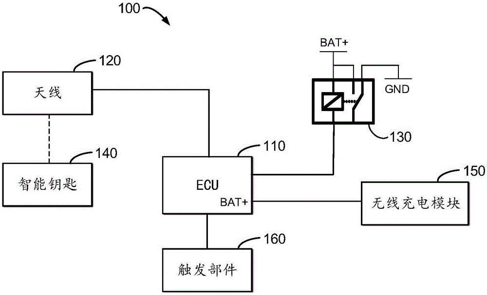 一种用于避免车载无线充电干扰智能钥匙检测的系统及方法与流程