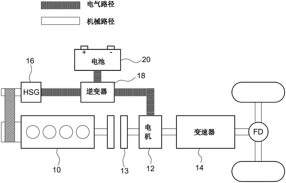 用于控制混合动力车辆的发动机离合器滑动的系统和方法与流程