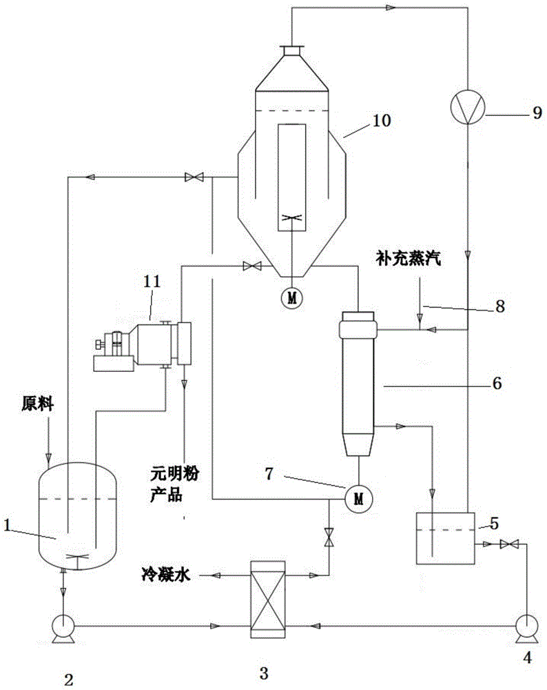 并将经第二换热器换热后的循环料液输送至dtb蒸发结晶器