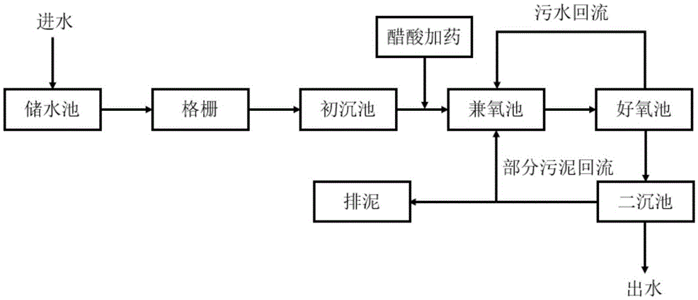 一种短程硝化-反硝化市政污水处理系统及方法与流程