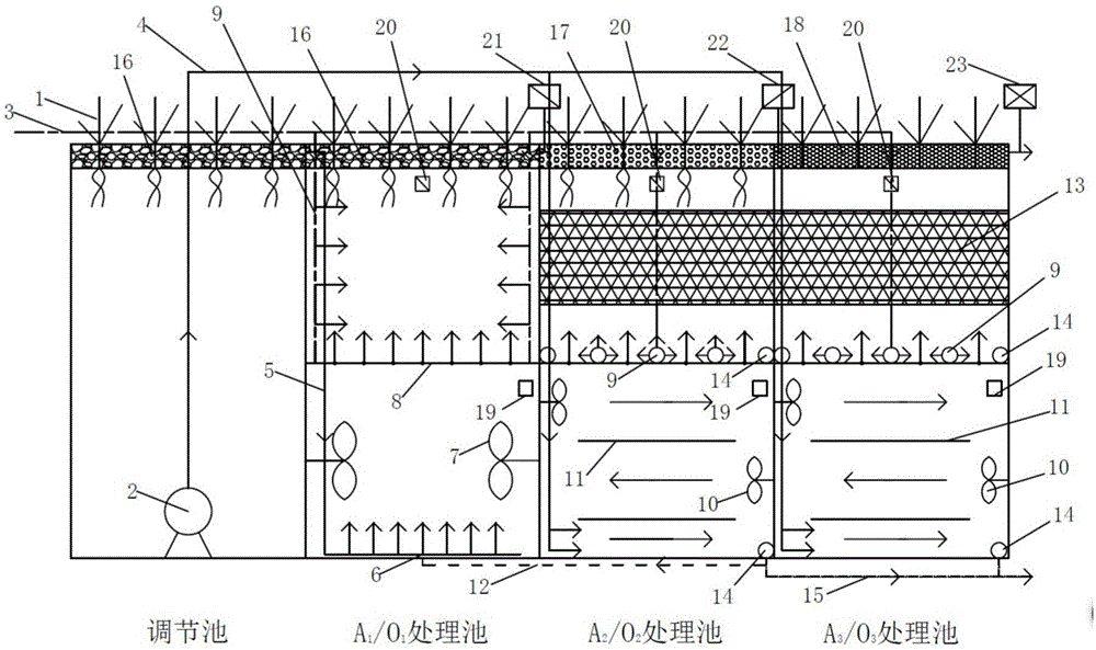 一种绿顶分区型多级ao一体化污水处理工艺的制作方法