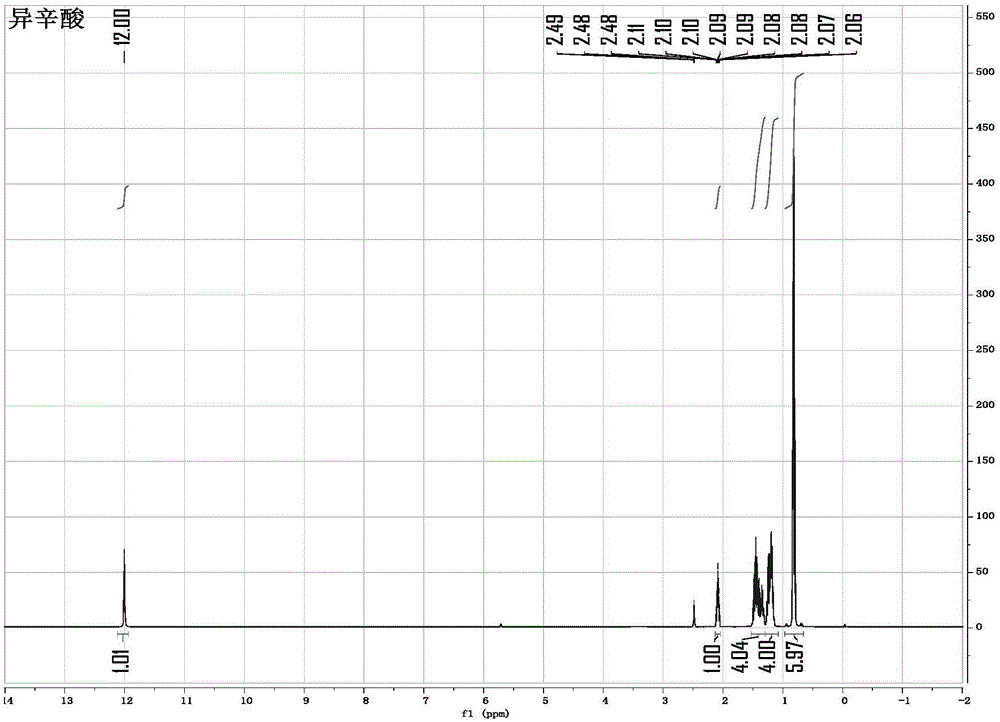 一种异辛酸铜的制备方法与流程