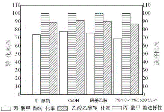 一种通过酯酯交换路径合成丙酸酯的方法与流程