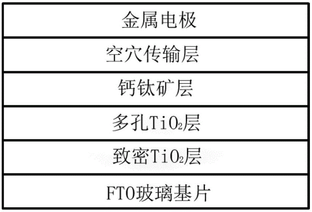 二萘并杂环小分子空穴传输材料、合成方法及其应用与流程