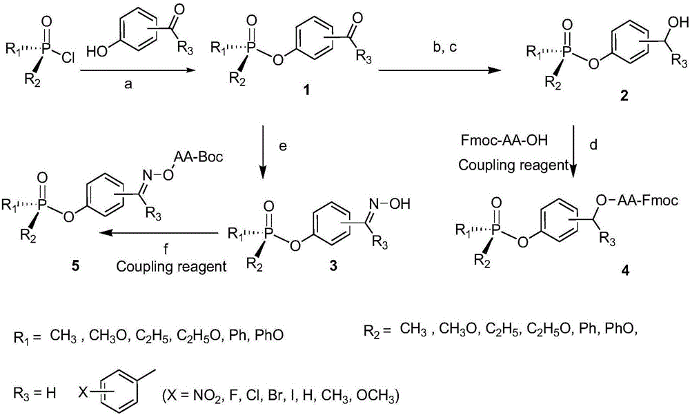 一种磷酰氧基苯甲醛(或酮)及其衍生物及其制备方法与流程
