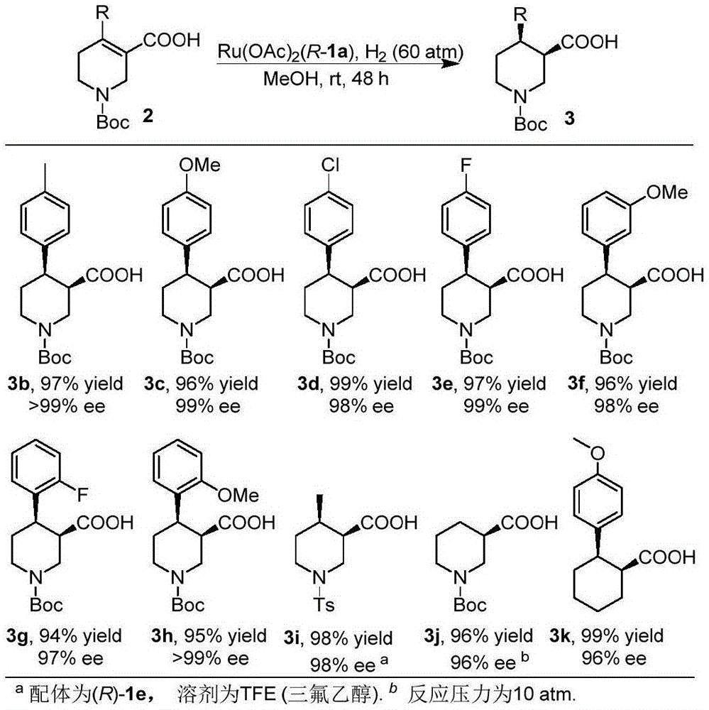氧杂螺环双膦配体及其在α,β-不饱和羧酸不对称氢化中的应用的制作方法