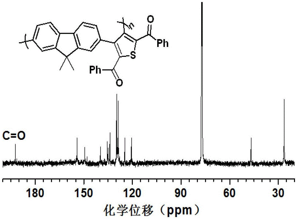 一种通过单质硫一步制备共轭聚噻吩的方法及该共轭聚噻吩与流程
