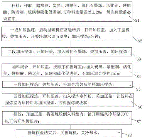 一种用于变压器的胶囊胶料的制作方法