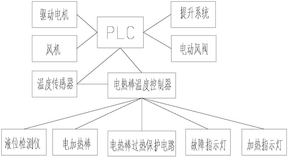 废气收集控制系统的制作方法