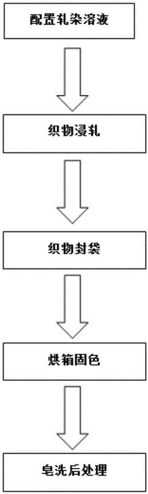 一种棉针织物活性染料冷轧堆染色仿样方法与流程