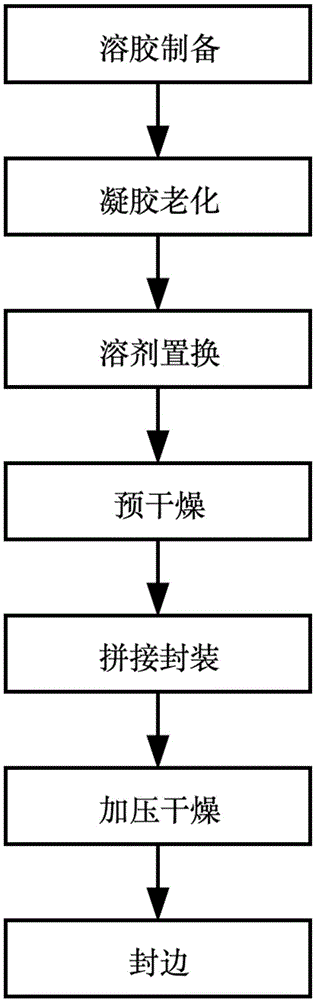 一种透明隔热气凝胶玻璃的制备方法与流程