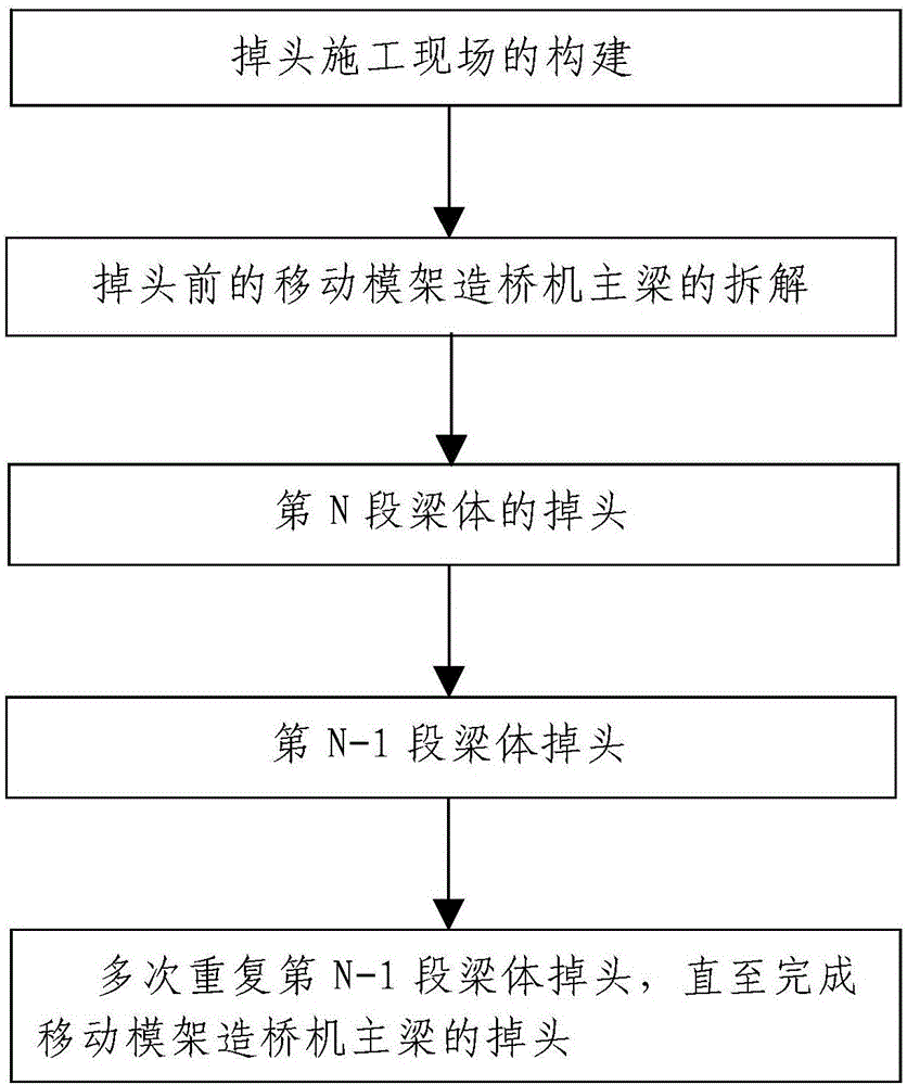 一种移动模架造桥机主梁掉头施工方法与流程