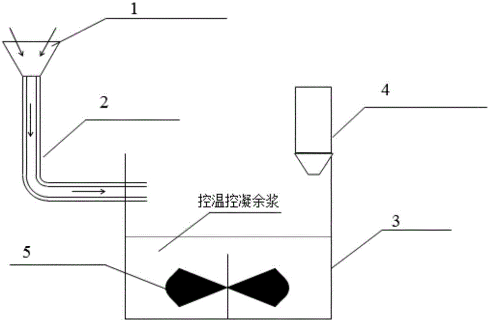 一种利用管桩离心余浆配制的再生混凝土的制作方法