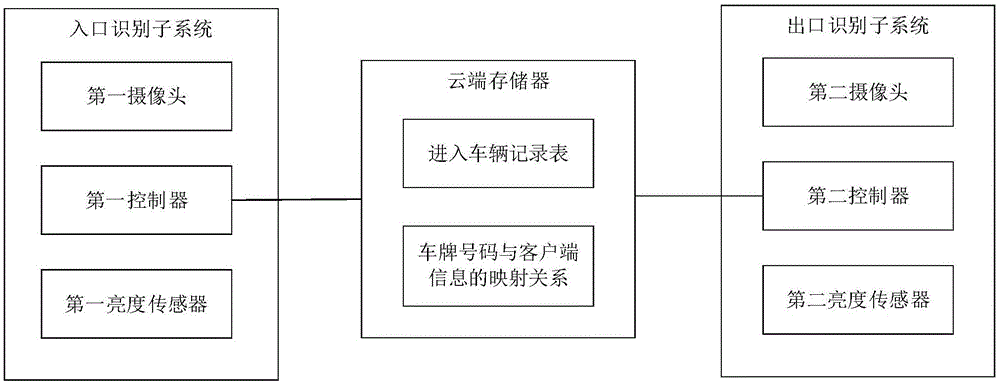 一种用于高速公路的车牌智能识别系统及方法与流程