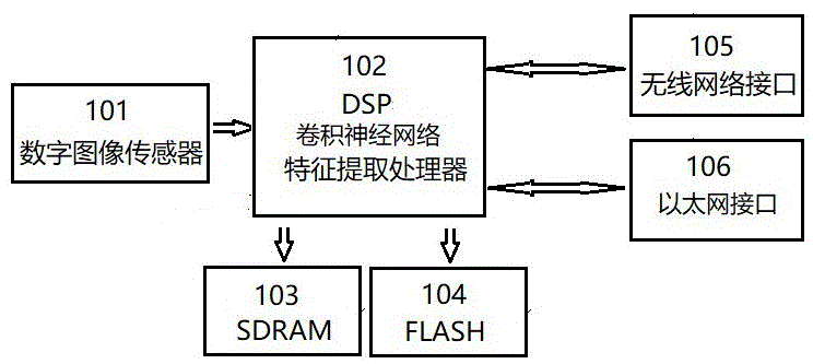 DSP实现的特征提取图像传感器的制作方法