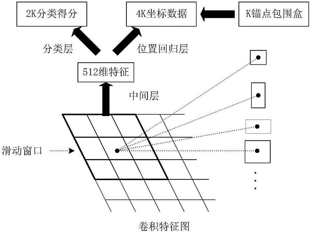 一种基于深度特征和视频目标检测的安全帽佩戴检测方法与流程