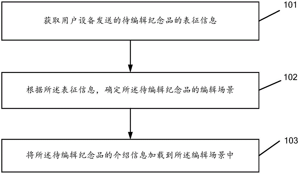 数据处理方法和装置与流程