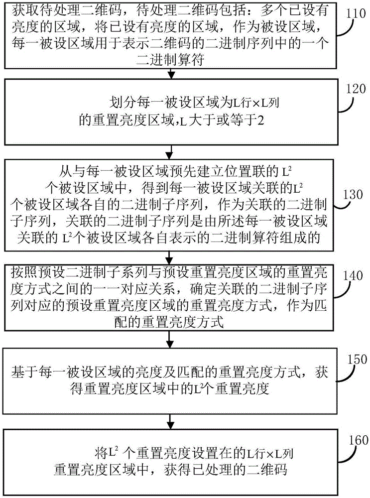 一种二维码生成方法、二维码识读方法及装置与流程