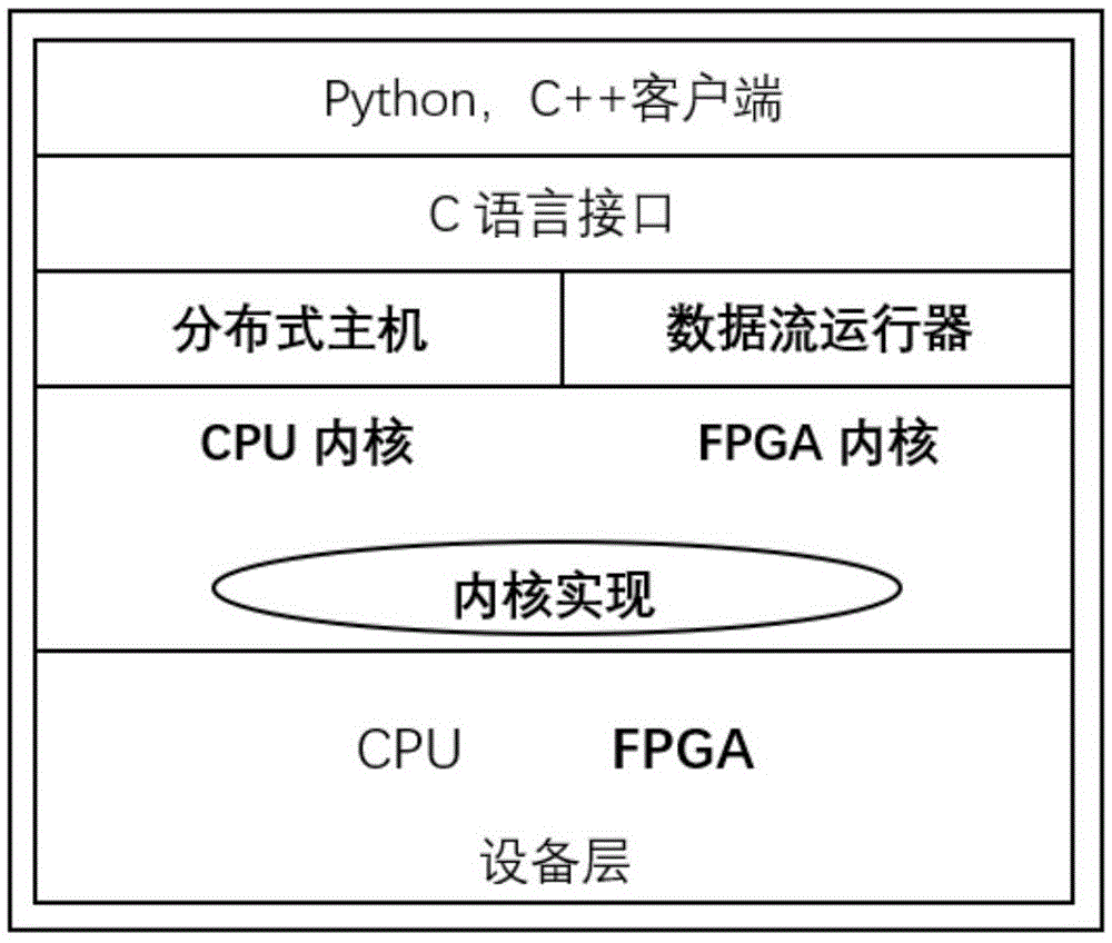 基于FPGA的Tensorflow系统加速的设计方法与流程