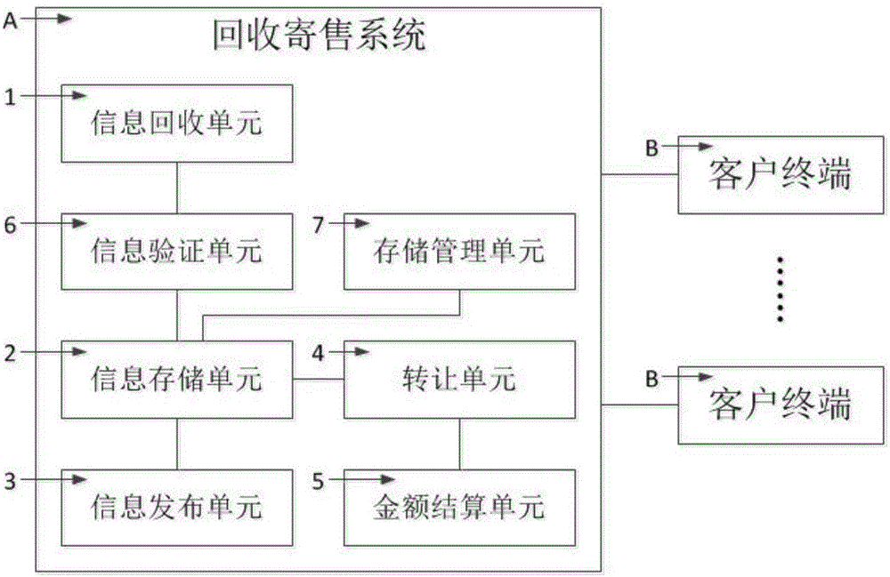 一种闲置数字产品的回收寄售系统及方法与流程