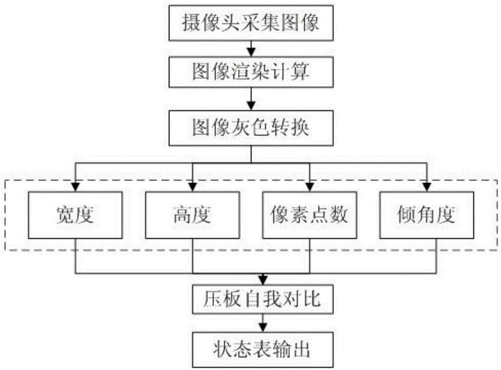 一种基于图形自我对比的保护压板状态识别方法与流程