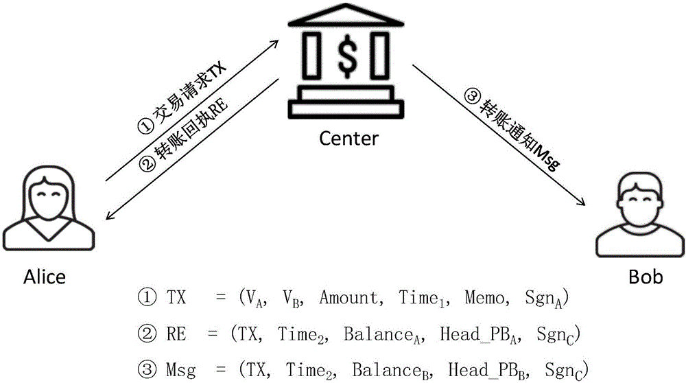 数字银行的总分双链的弱中心化可信数据管理系统及方法与流程