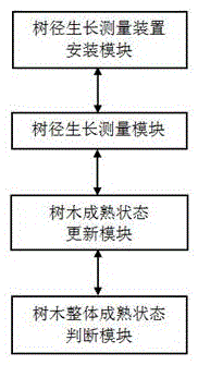 一种基于物联网的生态园林管理方法与系统与流程