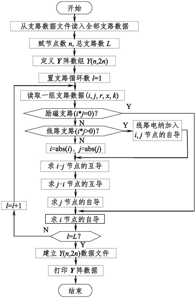 非零元素的随机生成及形成电力系统雅可比矩阵的方法与流程