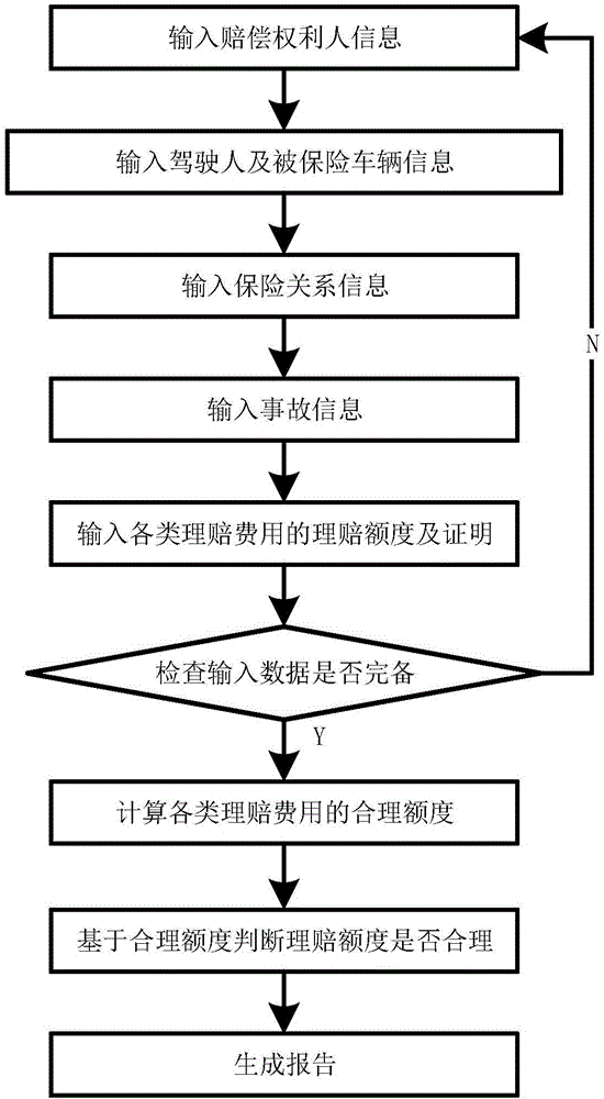 一种交通事故责任纠纷分析报告方法及系统与流程