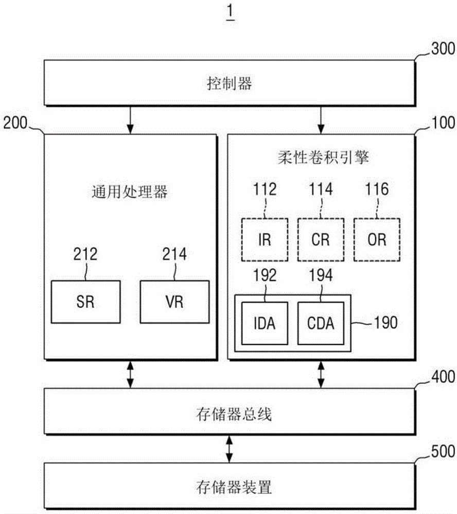 半导体装置的制作方法