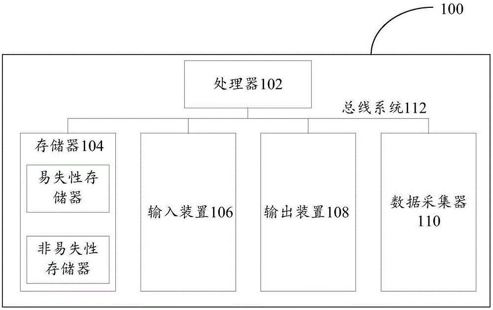 图像语义分割方法、装置、电子设备和计算机可读介质与流程