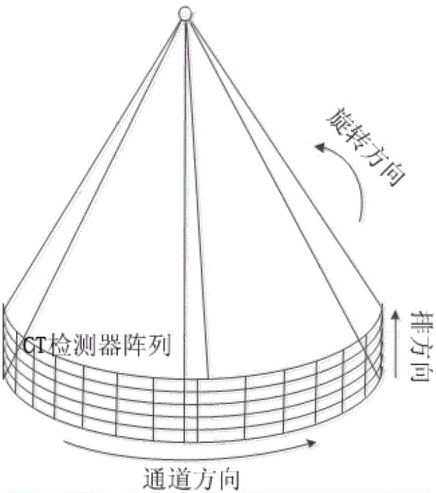 一种CT宽展视野的重建方法与流程