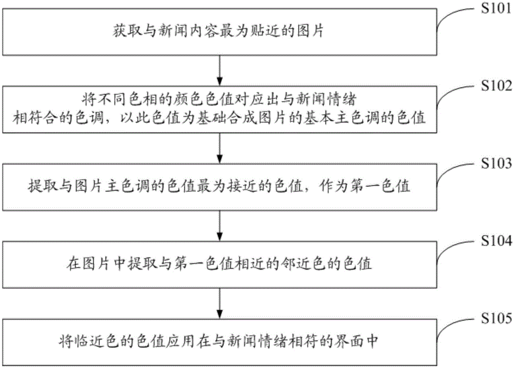 一种图片提取双色渐变的方法及系统与流程