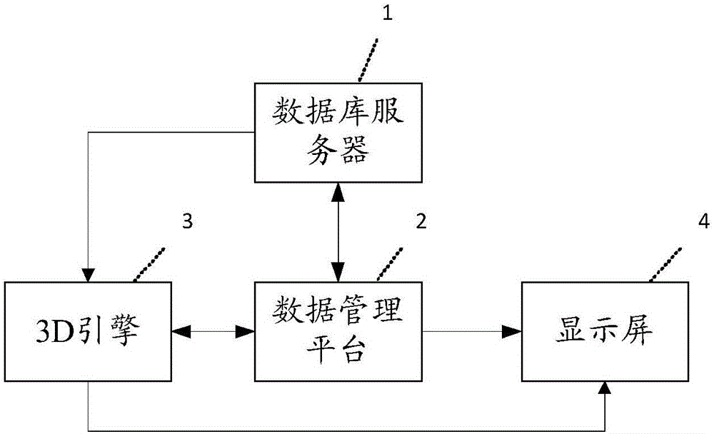 数字博物馆管理系统的制作方法