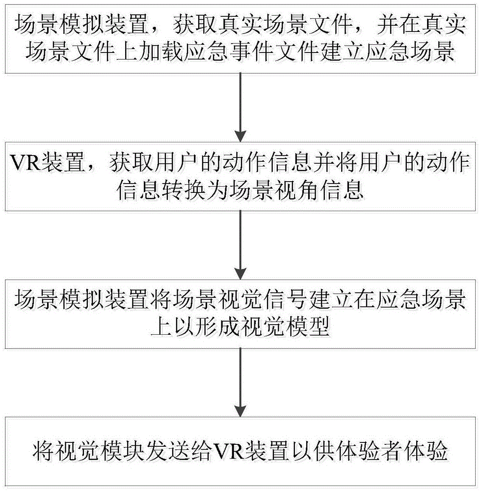 基于VR和BIM的轨道应急事件体验系统的制作方法