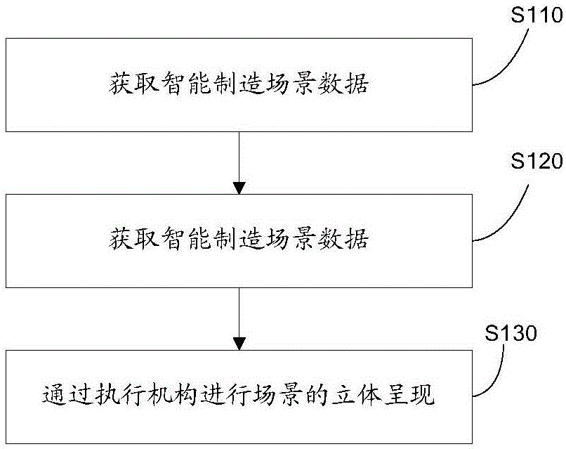 一种VR虚拟现实智能制造高精度动态场景实时再现方法与流程