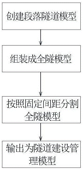 真实和虚拟相结合的隧道BIM模型分割方法与流程