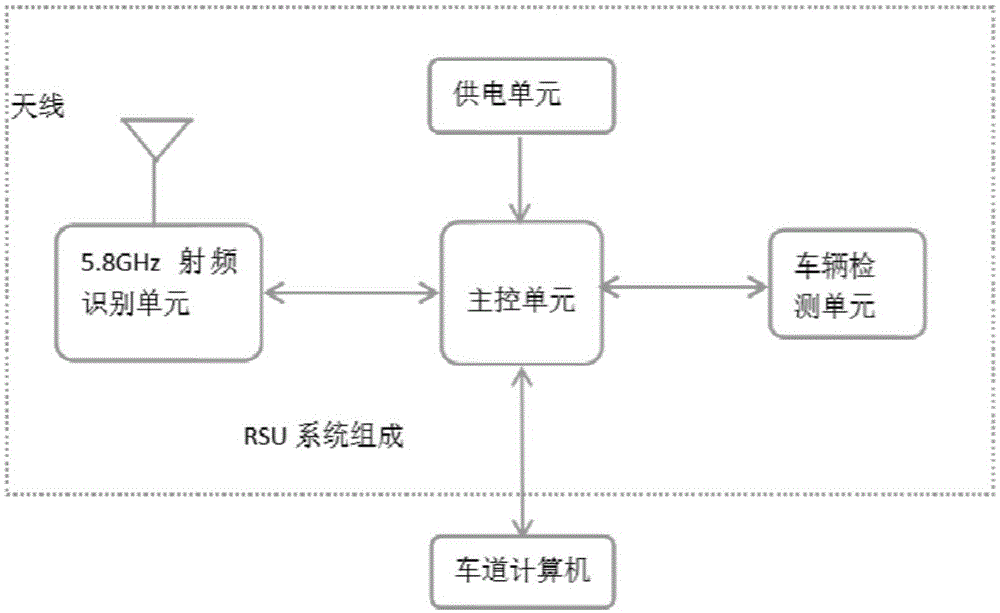 一种用于降低ETC车道建设成本的路侧单元系统的制作方法