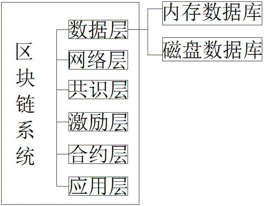 一种基于区块链技术的具有除湿功能的无人售货机的制作方法