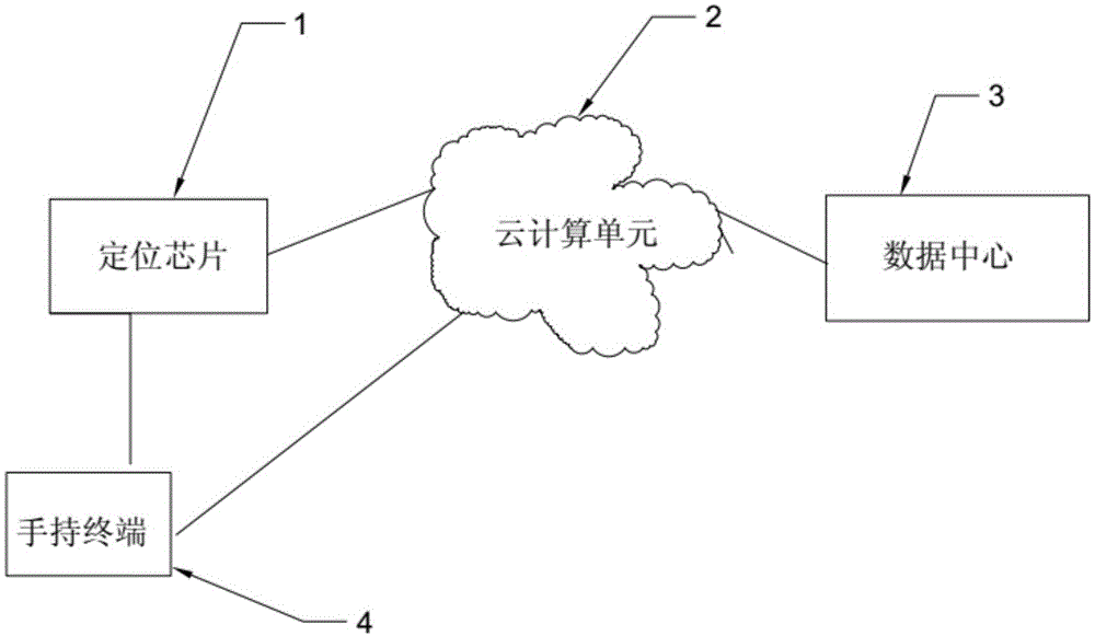 一种基于定位系统的电动自行车检测系统的制作方法