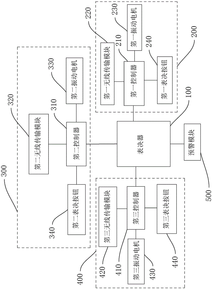 一种公交车预警单元的制作方法