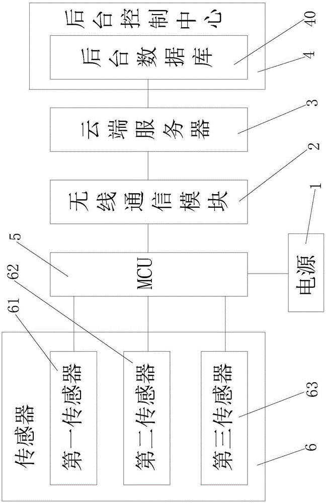 鼠情智能无线监测方法与流程