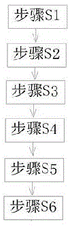 一种公交路段重复系数的客流数的计算方法与流程