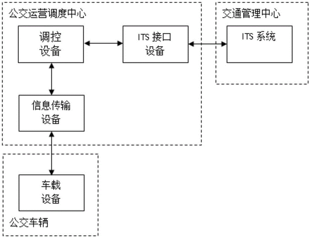 智能公交控制中心运营调度调控系统的制作方法