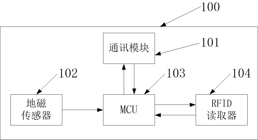 路边开放停车位停车管理系统及其数据处理方法与流程