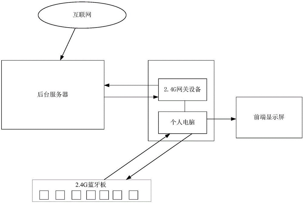 一种课堂中读写单实时管控及学生作答资源的同步方法与流程