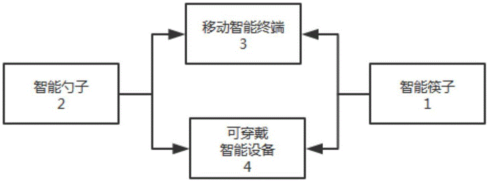 一种营养成分检测系统的制作方法