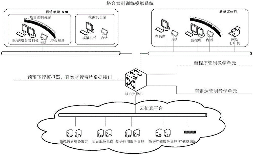 塔台管制模拟训练系统、语音管制指令识别及报读方法与流程