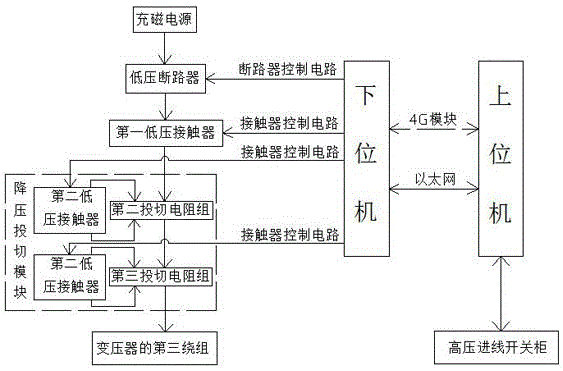 一种高压大功率整流装置的低压预充磁系统及方法与流程